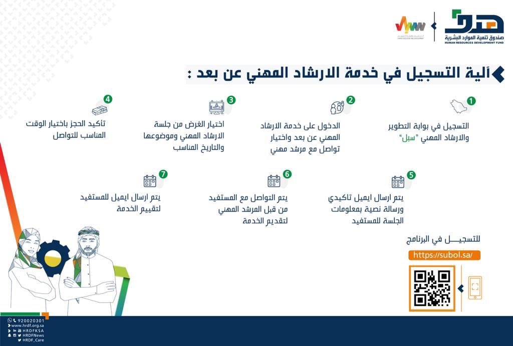stu_guide's tweet photo. عزيزي الطالب ..
 الآن يمكنك حجز موعد والحديث مجاناً مع مرشد مهني عبر الهاتف عبر منصة #سبل .. سجل في هذا الرابط 👇
https://t.co/OkuafE514U
.
#الإرشاد_الطلابي
#الإرشاد_المهني
. https://t.co/regxwi2p8O