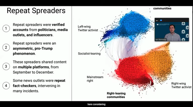 uwcip's tweet photo. @2020Partnership @katestarbird @hcdeUW @beeeeeers One of the key takeaways shared by @uw_sociology graduate student @uwsian during the @2020Partnership final report presentation: Repeat spreaders were verified accounts from politicians, media outlets and influencers. https://t.co/OuRkbZCPz2