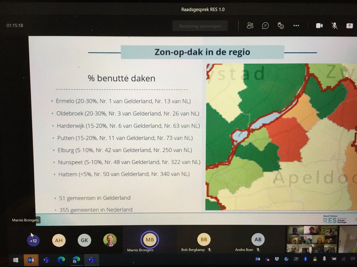 EJRuitenberg's tweet photo. In ⁦@gem_Oldebroek⁩ is ruim 20% van de grote daken bedekt met zonnepanelen.
Landelijk gezien is dat een goede score. We zullen hier nog veel meer op in moeten zetten om onze doelstellingen te halen. https://t.co/FQzKbIW4Hj