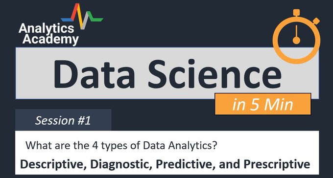 Data Science in 5 Minutes!

Session #1: What are the 4 types of Analytics?

linkedin.com/feed/update/ur…

#analytics #learninganalytics #datascience #5minute