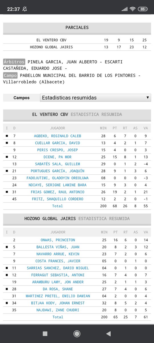 <a href="/CBVillarrobledo/">El Ventero CBV</a>  68
<a href="/CBJairis/">Hozono Global Jairis</a>               65
✌️ Troyana en el Partido Aplazado de la Jornada 15, devolviendo el Parcial en el último Cuarto.
<a href="/Raulfrias__/">Raul Frias</a>, 19/2/1, 21
<a href="/pamordiene1/">pa mor diene</a>, 15/8/1, 13
<a href="/P_boog/">Princeton Onwas</a>, 16/6, 14
<a href="/JuanBallesta/">Juan Ballesta</a>, 8/2/3, 12
Buen viaje de vuelta Amigos
Salud y 🏀