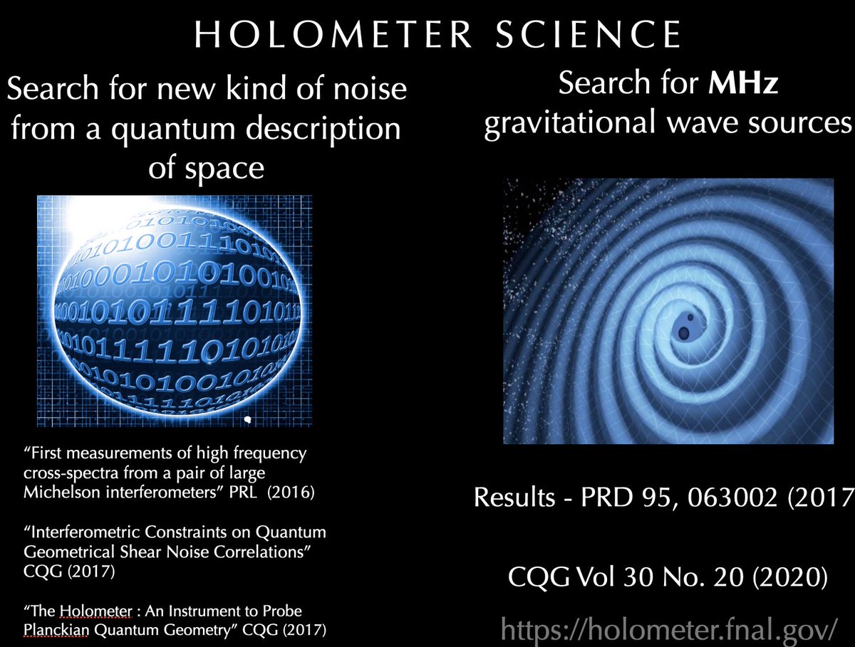 BrittanyKamai's tweet photo. I talked about working on the #Holometer that you can learn about here https://t.co/cw8UZKdp6R

We looked for imprecision in position measurements from of space-time producing additional noise and..

13/26 https://t.co/06Yv4GM7Z8