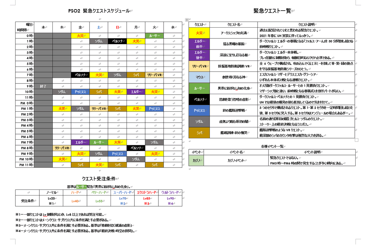 Pso2スケジュール