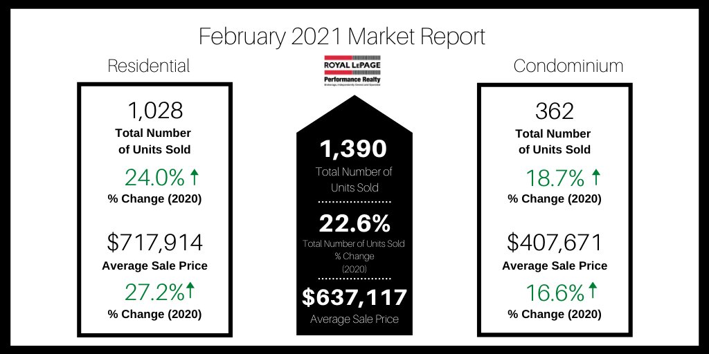 Morris Home Team tweet media