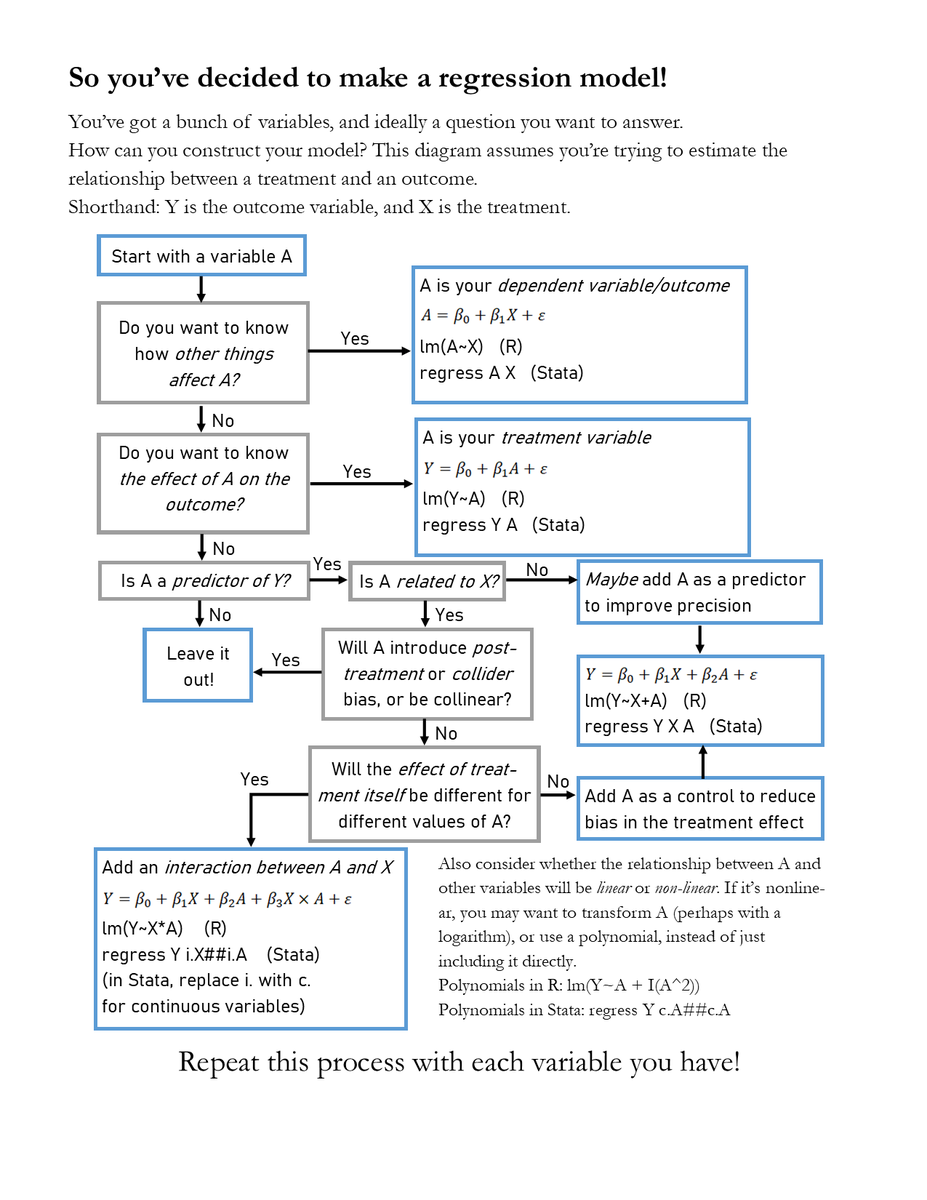 Nick Hk My Students Have Been Having Trouble Figuring Out How To Put Together A Regression Model What To Include What To Interact Which Variables Are Left Hand Right Hand So