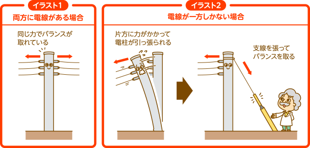 3 5 2 大二十面体 航空写真で房総木下交叉点を見るとこんなふう 北西隅の紅白鉄塔が房総線12号 南東隅のが13号 中央で白く目立つのが木下線27号鉄塔 その北東の小さい紅白鉄塔が28号 南西隅は26号 交叉状況や鉄塔サイズの対比が分かりやすい良い