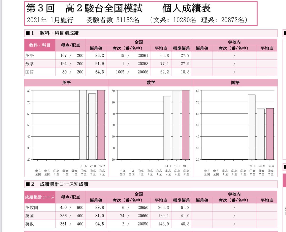 2022/2023 第2回 高1駿台全国模試 2022年10月実施 - 学習、