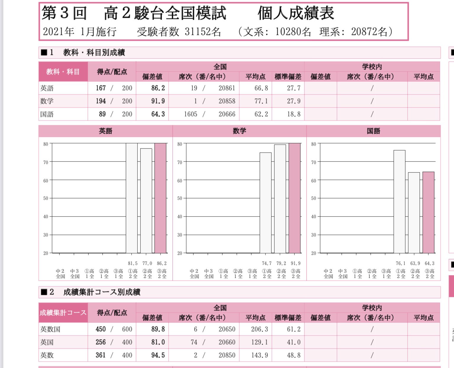 駿台 2021 第1回高2駿台全国模試/英語/数学/国語 (解答解説付 駿台 2021 第1回高2駿台全国模試/英語/数学/国語 (解答解説付