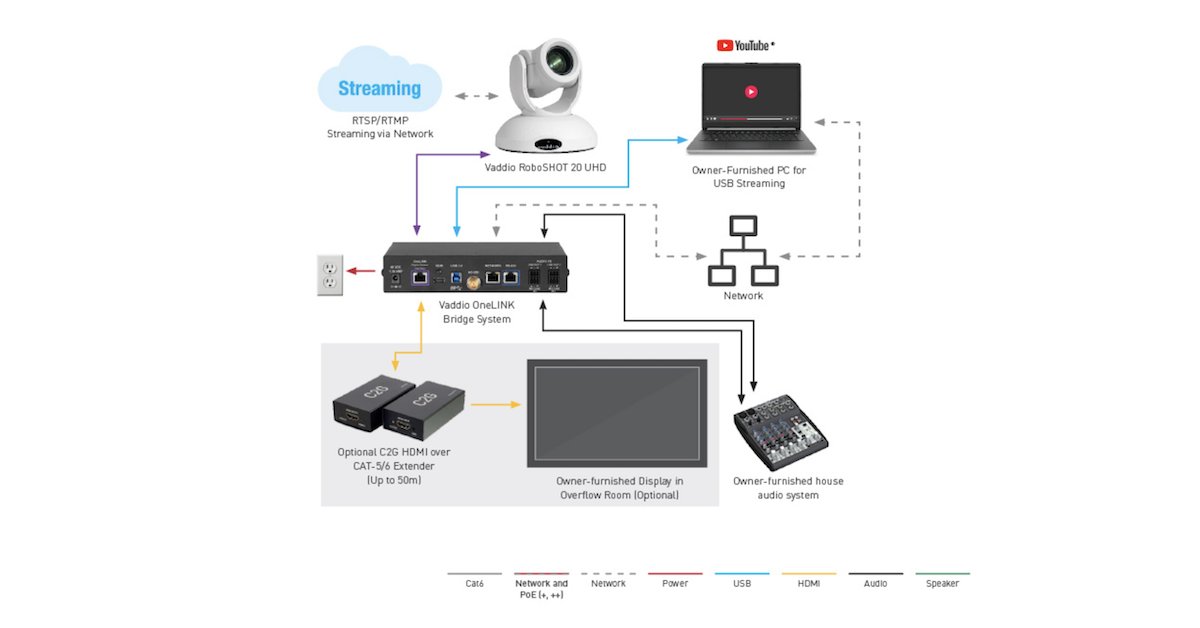LegrandAV's tweet photo. Looking for an AV Solution for your House of Worship?
Good News! All of Legrand | AV’s House of Worship diagrams are now in one easy collection. Click below to find the perfect solution.
https://t.co/EeMsAOprJi
#AVforHOW #HOWtechnology #LegrandAV #AVresources https://t.co/bcmk2renJt