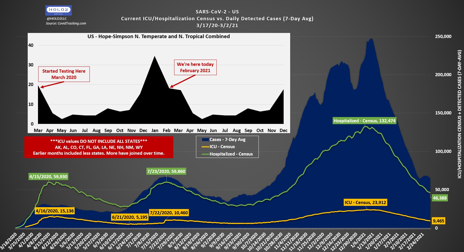 US_Seasonality