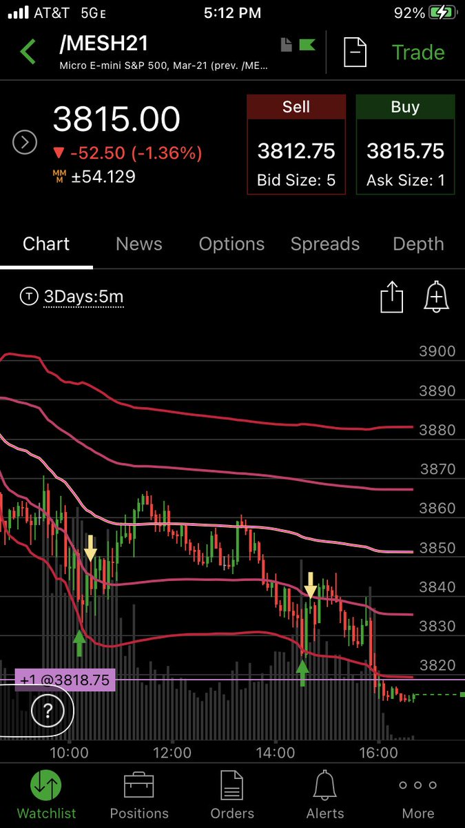 PateSkpate's tweet photo. Another solid day on the VWAP chart 👊🏻 @RealBrianWatt https://t.co/PFxrdnS2N0