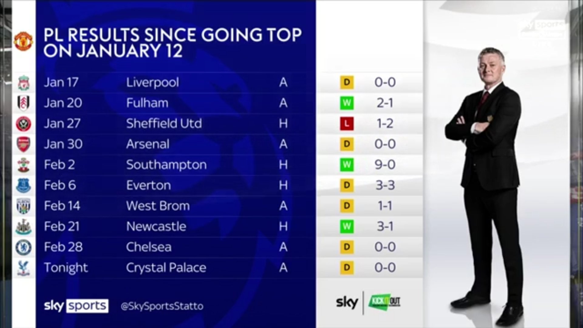 pl results today