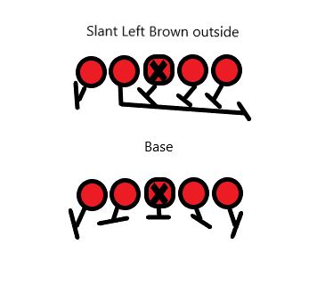 DraftVogel's tweet image. Noticed an interesting wrinkle in Alabama pass protections while studying Deonte Brown.

How many times do you see a left guard pulling to protect the right end? He moved a lot during his time at Alabama, so I really don't understand a lot of these concerns people have for him.