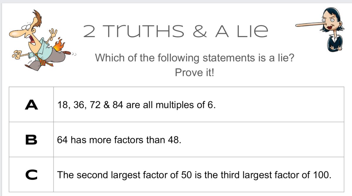 joann_sandford's tweet photo. Lots of fun trying out a new math warm-up in Grade 6 today. Want to work on representing, proving, and crafting arguments? Try two truths and a lie...@SHJH_FALCONS had me convinced! #HRCEmath #mtbos #iteachmath #mathwarmups https://t.co/RKwwFacMIm