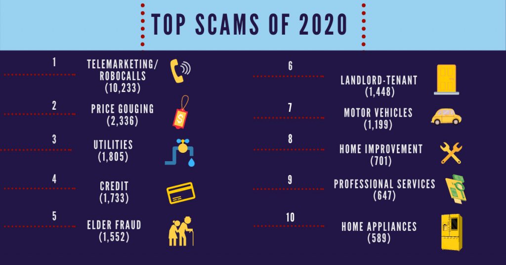 Be aware, scammers are everywhere.