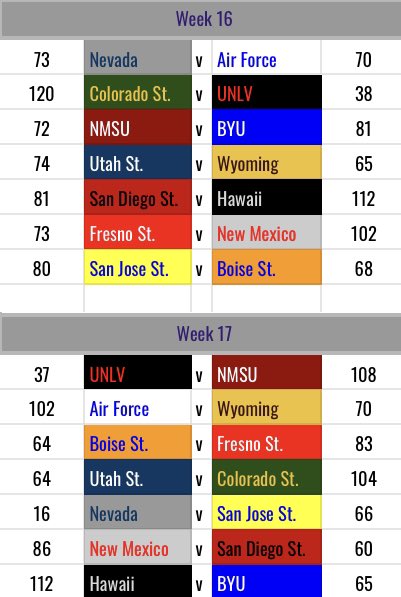 Retro Mountain West Network tweet media