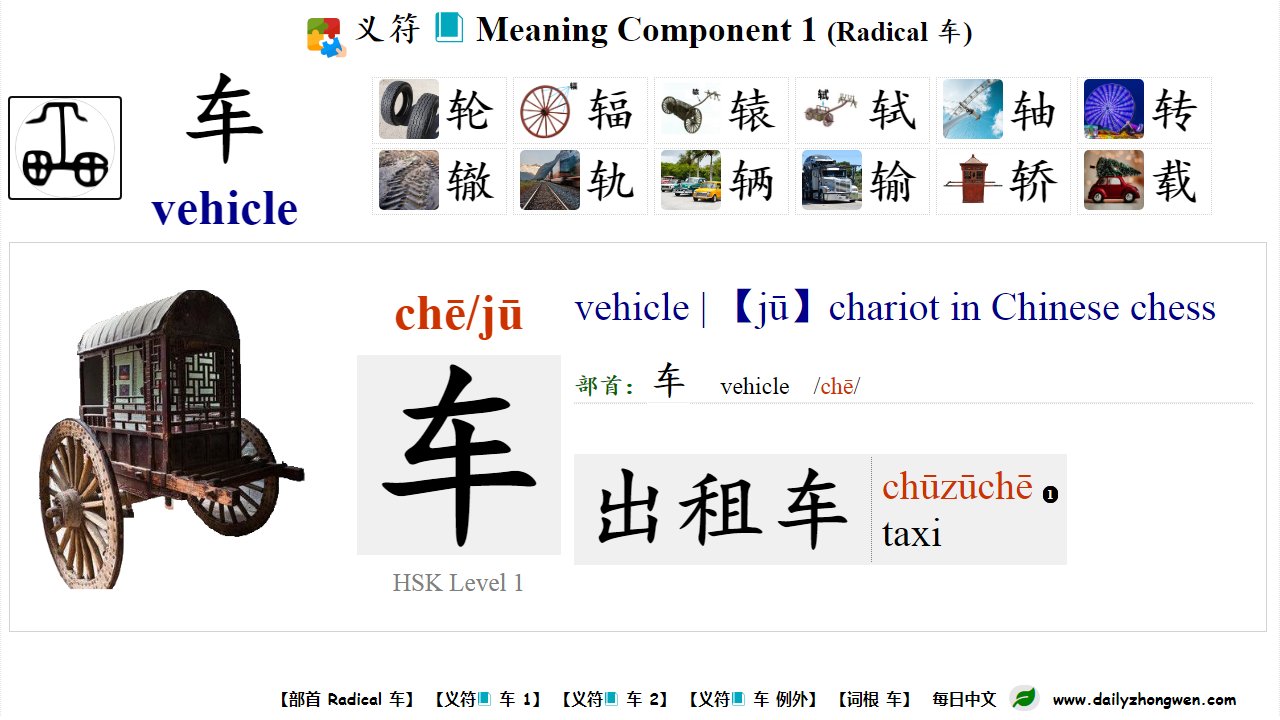 Twitter 上的每日中文 Learn Chinese 学汉语 汉字部首chinese Radical Che 车vehicle 1 Radical 轮 转 辆 输 载2 轻 较 软 辈3 Component 军 库 连 阵4
