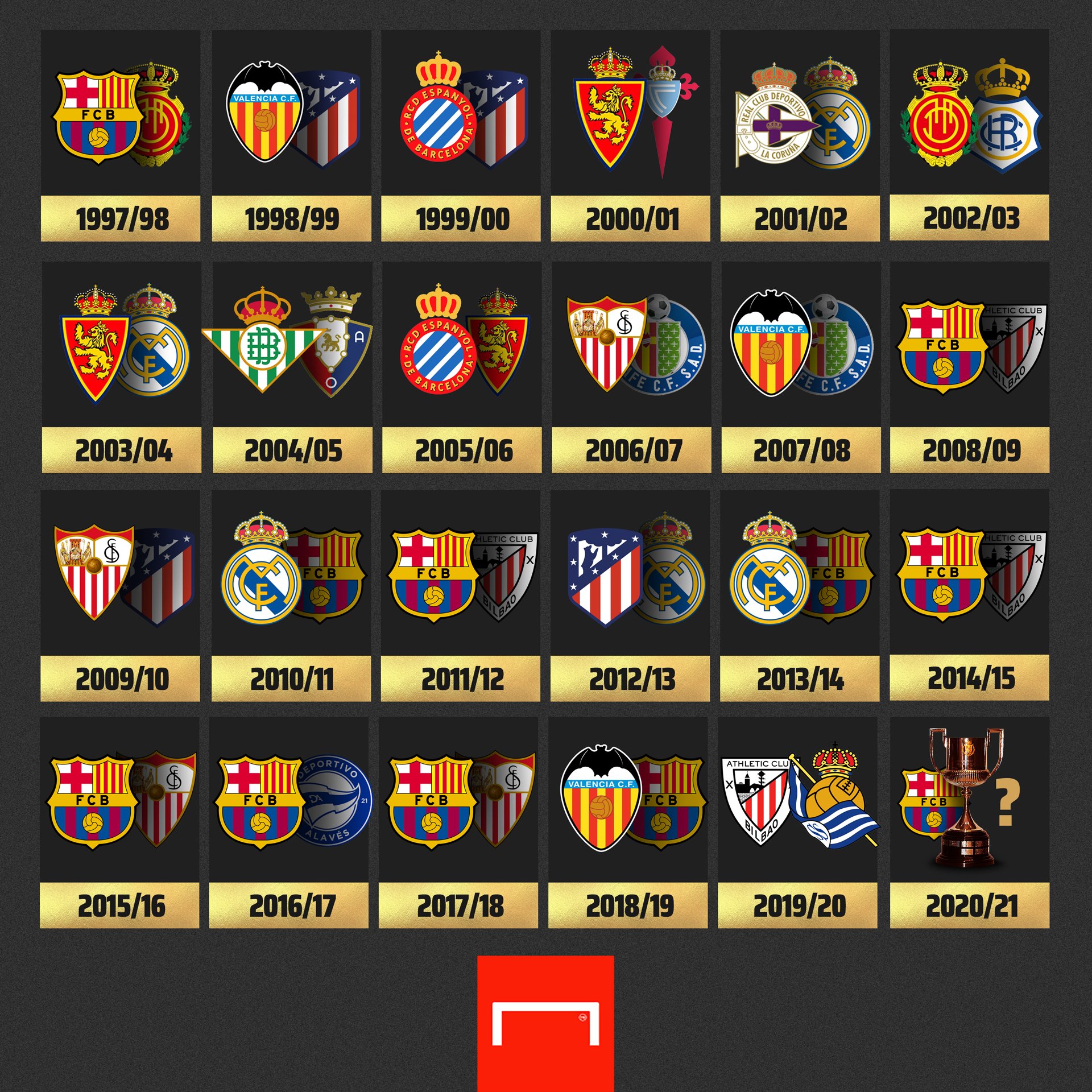 Copa Del Rey All Teams