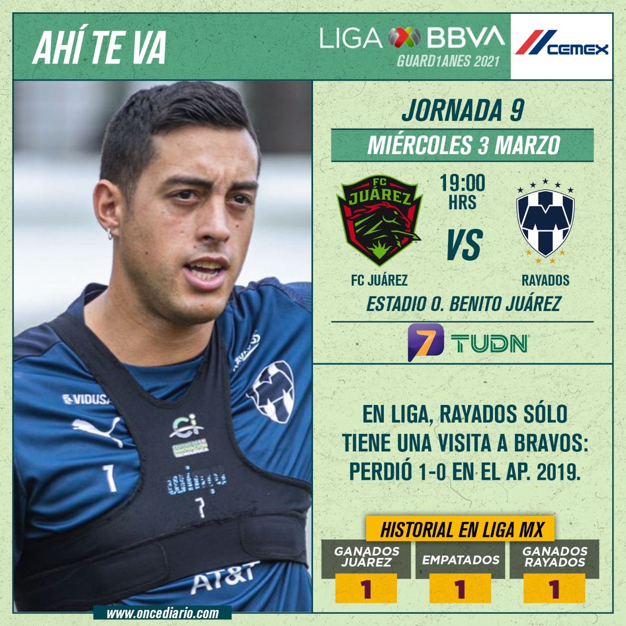 Previa del FC Juárez vs Rayados por el Guardianes 2021