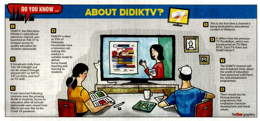 Didik tv astro channel