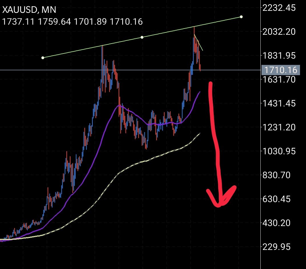 Brycetv1's tweet photo. Am I crazy or....? #RIPgold #Bitcoin https://t.co/LLpRDzQZOs