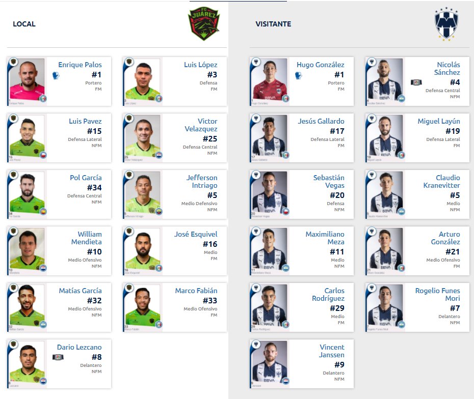 Alineaciones del FC Juárez vs Rayados por el Guardianes 2021