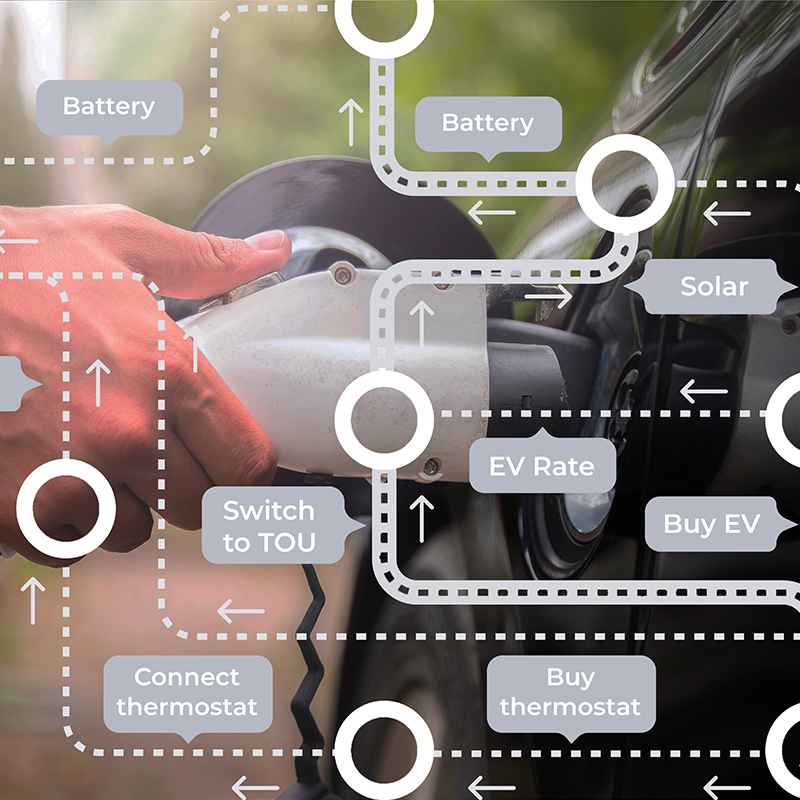 WSJCustom's tweet photo. Paid Program with Bidgely: Data can help consumers use energy more effectively.