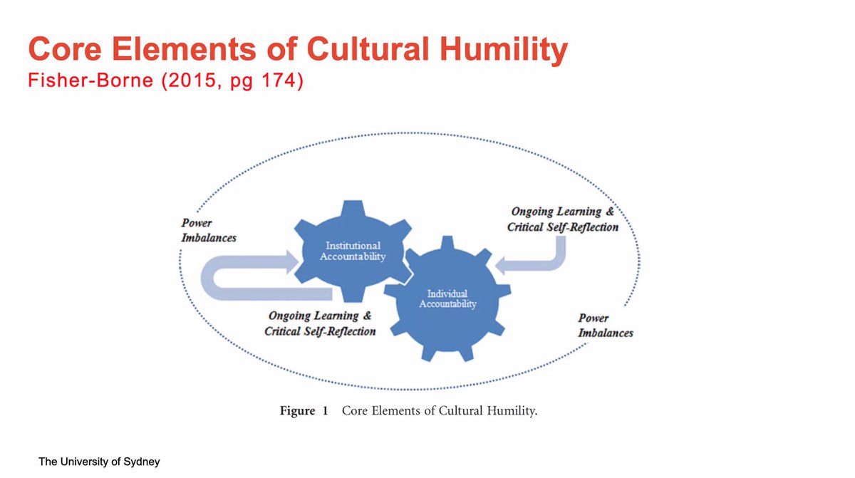 The individual has a role to play in creating culture in different environments. #leadershipstyle @JiojiRavulo #NSWDoEAPLP @JJarvis1 @NSWSLI