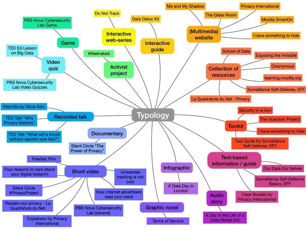What is critical #BigData #literacy and how can it be implemented?
#inclusion #fintech @Fabriziobustama @chboursin @HaroldSinnott @jblefevre60 @ImMBM @AntonioSelas @ipfconline1 @SpirosMargaris @DeepLearn007 @Julez_Norton @andy_lucerne @mvollmer1
https://t.co/uxBD0vv7dN https://t.co/bcYRd52zMd