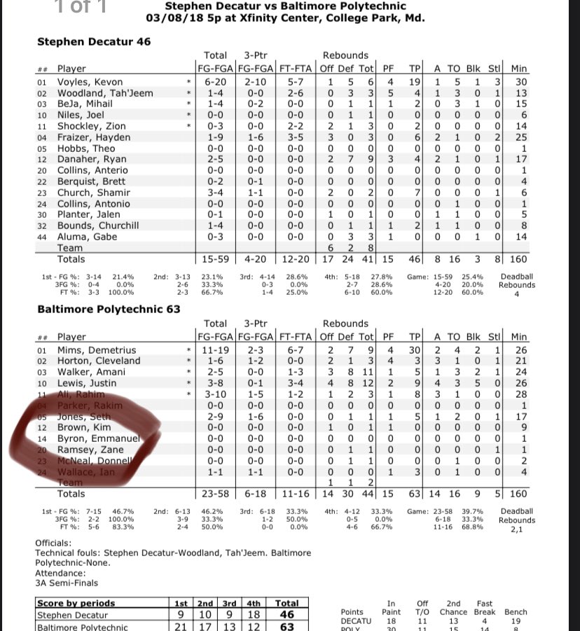b00408400's tweet photo. @zaneonthegame They made a typo. It says you had 0 points but we all know you dropped 40 every game https://t.co/XFHhTdZBCv