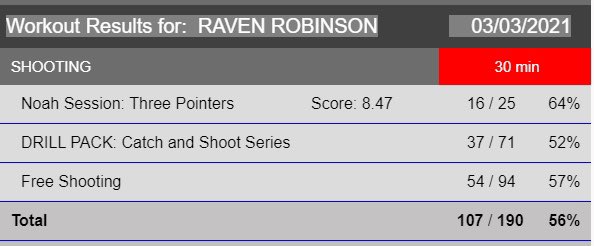 Raven Robinson tweet media