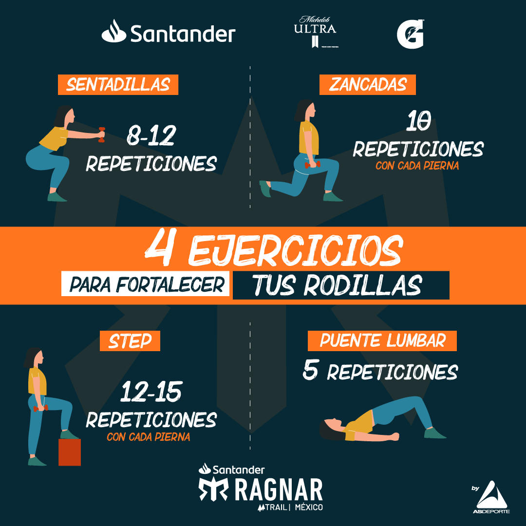 RagnarMexico's tweet photo. Las rodillas son unas de las articulaciones más propensas a sufrir lesiones por lo que debes ser constante en tus ejercicios para fortalecerlas y estar listo para tu próximo Ragnar.
#PresentadoPorSantander https://t.co/iOCtLSlRYc