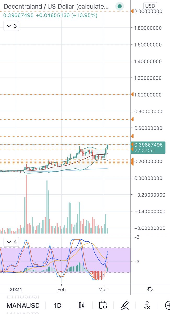 Beautiful #mana <a href="/decentraland/">Decentraland</a>