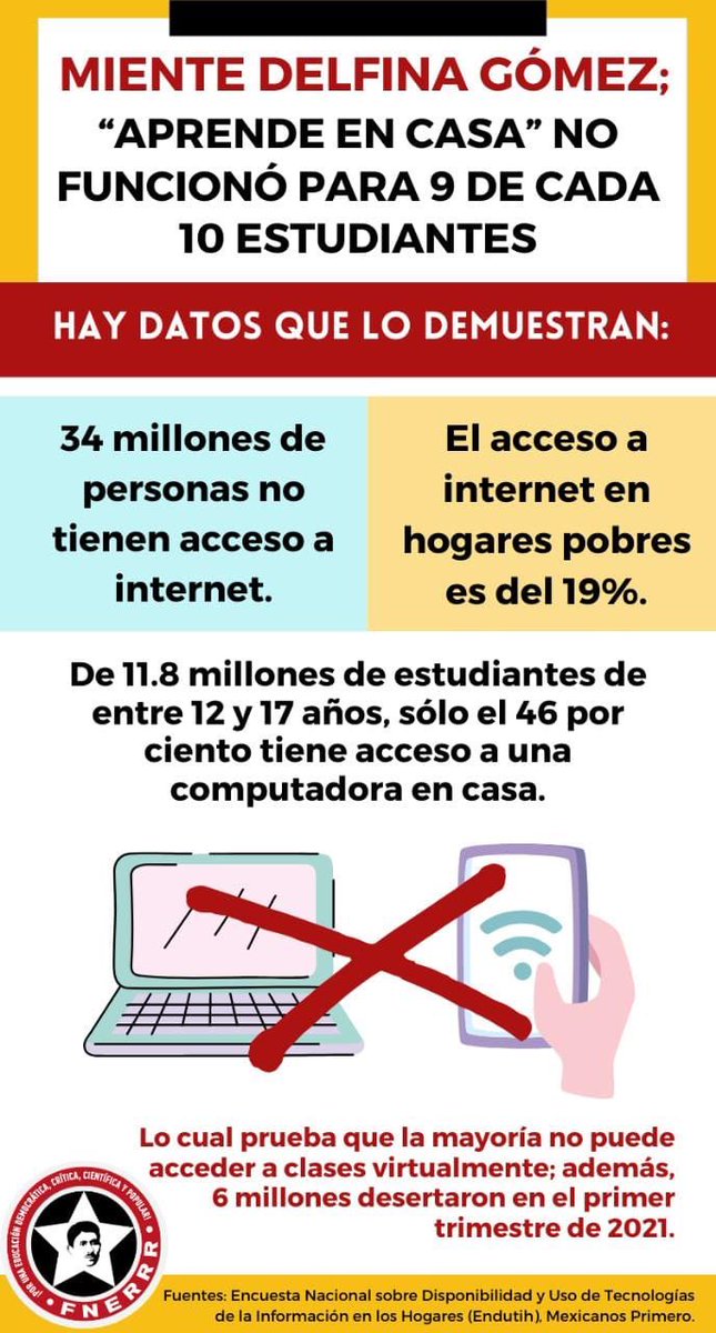 FNERRR_NACIONAL's tweet photo. 𝗠𝗜𝗘𝗡𝗧𝗘 𝗗𝗘𝗟𝗙𝗜𝗡𝗔 𝗚Ó𝗠𝗘𝗭; «Aprende en casa» no funcionó para 9 de cada 10 estudiantes.

@delfinagomeza no toma en cuenta las cifras de deserción y de necesidades tecnológicas, la muestra que toma de la población estudiantil no es representativa. https://t.co/R5oeSeuokd