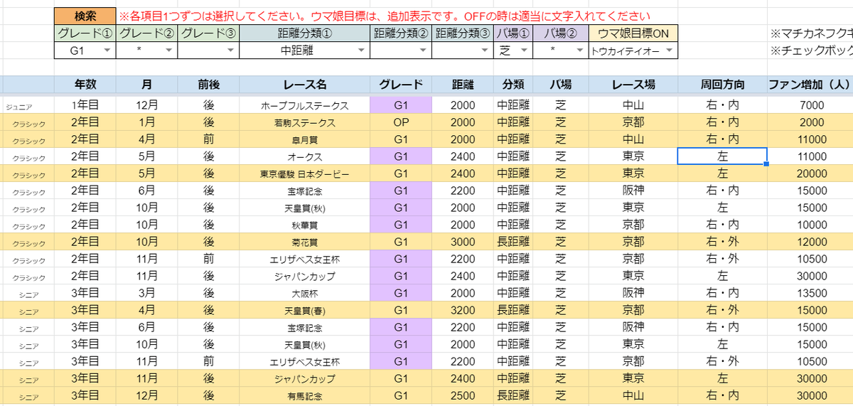 長野 ちょうの 各ウマ娘目標 レース日程確認可能 ウマ娘レースカレンダー スプレッドシートで配布します 使い方動画 T Co Xfg1lfm3ke シートリンク T Co Ponadxgs ウマ娘 ウマ娘プリティーダービー T Co 長野 ちょうの 各ウマ娘目標 レース日程確認可能 ウマ娘レースカレンダー スプレッドシートで配布します 使い方動画 T Co Xfg1lfm3ke シートリンク T Co Ponadxgs ウマ娘 ウマ娘プリティーダービー T Co