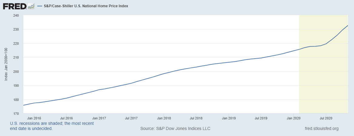 RealEstateCafe's tweet image. #NCPW: Ask HWSpring Econ panel re #iCovery, unsustainable surge in housing prices driven by 16 record low interests rate in 2020. Other I-Factors?  

Impulse buying
inHouse Sales
Inventory shortage (artificially low)
Irrational #BiddingWars
Irresponsible bids

Add your Insights?