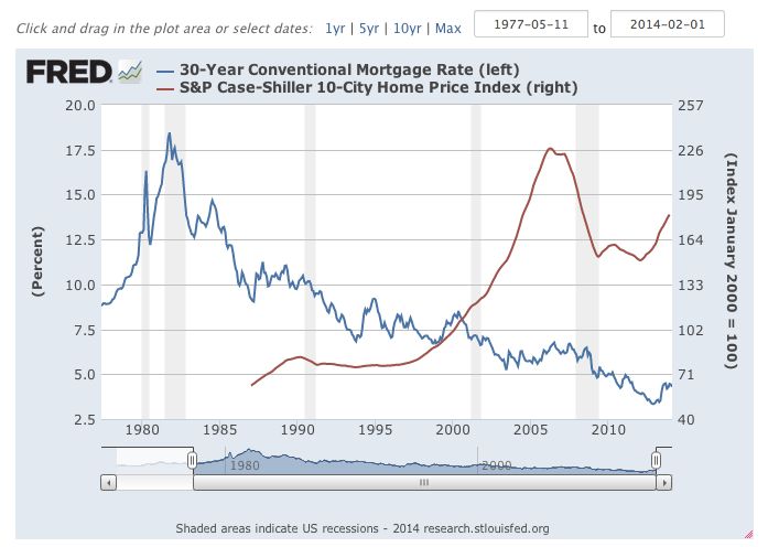 RealEstateCafe's tweet image. #NCPW: Ask HWSpring Econ panel re #iCovery, unsustainable surge in housing prices driven by 16 record low interests rate in 2020. Other I-Factors?  

Impulse buying
inHouse Sales
Inventory shortage (artificially low)
Irrational #BiddingWars
Irresponsible bids

Add your Insights?