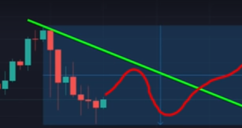 No Nonsense Forex tweet media