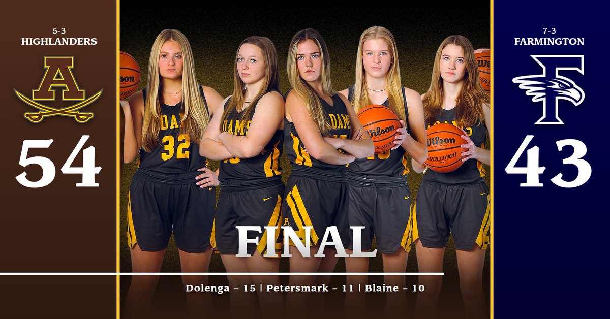 Final: <a href="/Adamsgirlsbball/">Adams Girls Bball</a> 54 Farmington 43. Big road win for the <a href="/AHSHighlanders/">Adams High</a>. Dolenga leads w/ 15, Petersmark adds 11 &amp; Blaine 10. A defensive gem from Abbey Drahnak who had 7 rebs &amp; 4 steals.