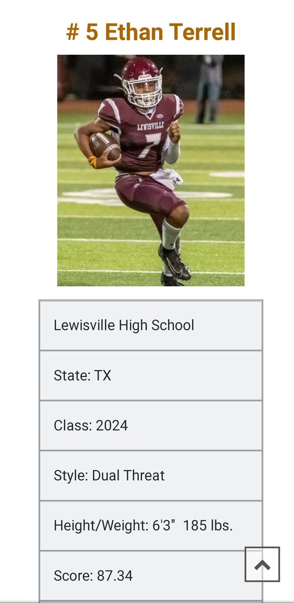 Ethan Terrell (@ethan_terrellqb) on Twitter photo Thank you <a href="/QBHitList/">QBHitList.com</a> I'm ranked #5 Dual Threat in Texas and #20 Dual Threat in the nation. Also #8 overall in Texas and #44 overall in the nation. Training hard to help my team for next year! <a href="/modle1112/">Michael Odle</a> <a href="/Coach_Olla/">Nick Olla</a> <a href="/rhasten5/">Ross Hasten</a> <a href="/LHSFball/">Lewisville Football</a> <a href="/DUnderwood5/">Coach David Underwood</a> <a href="/CoachKeith11/">Mike Keith</a> <a href="/simplyCoachO/">Coach O = Opportunity</a> Thank you <a href="/QBHitList/">QBHitList.com</a> I'm ranked #5 Dual Threat in Texas and #20 Dual Threat in the nation. Also #8 overall in Texas and #44 overall in the nation. Training hard to help my team for next year! <a href="/modle1112/">Michael Odle</a> <a href="/Coach_Olla/">Nick Olla</a> <a href="/rhasten5/">Ross Hasten</a> <a href="/LHSFball/">Lewisville Football</a> <a href="/DUnderwood5/">Coach David Underwood</a> <a href="/CoachKeith11/">Mike Keith</a> <a href="/simplyCoachO/">Coach O = Opportunity</a>