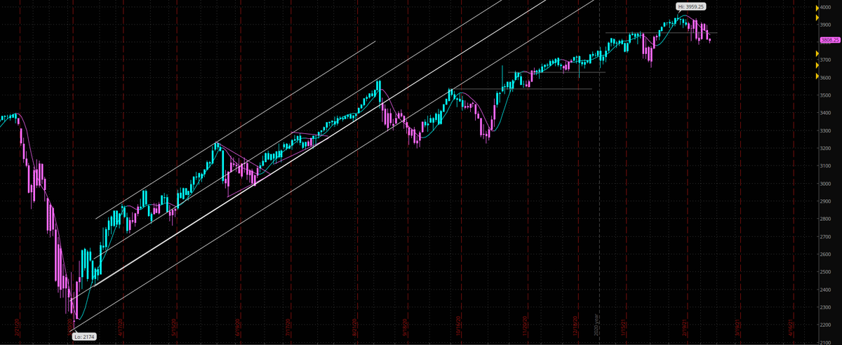 BMC_Capital's tweet photo. $ES_F $SPX $SPY

Still sidelined... https://t.co/jGtdkBqser