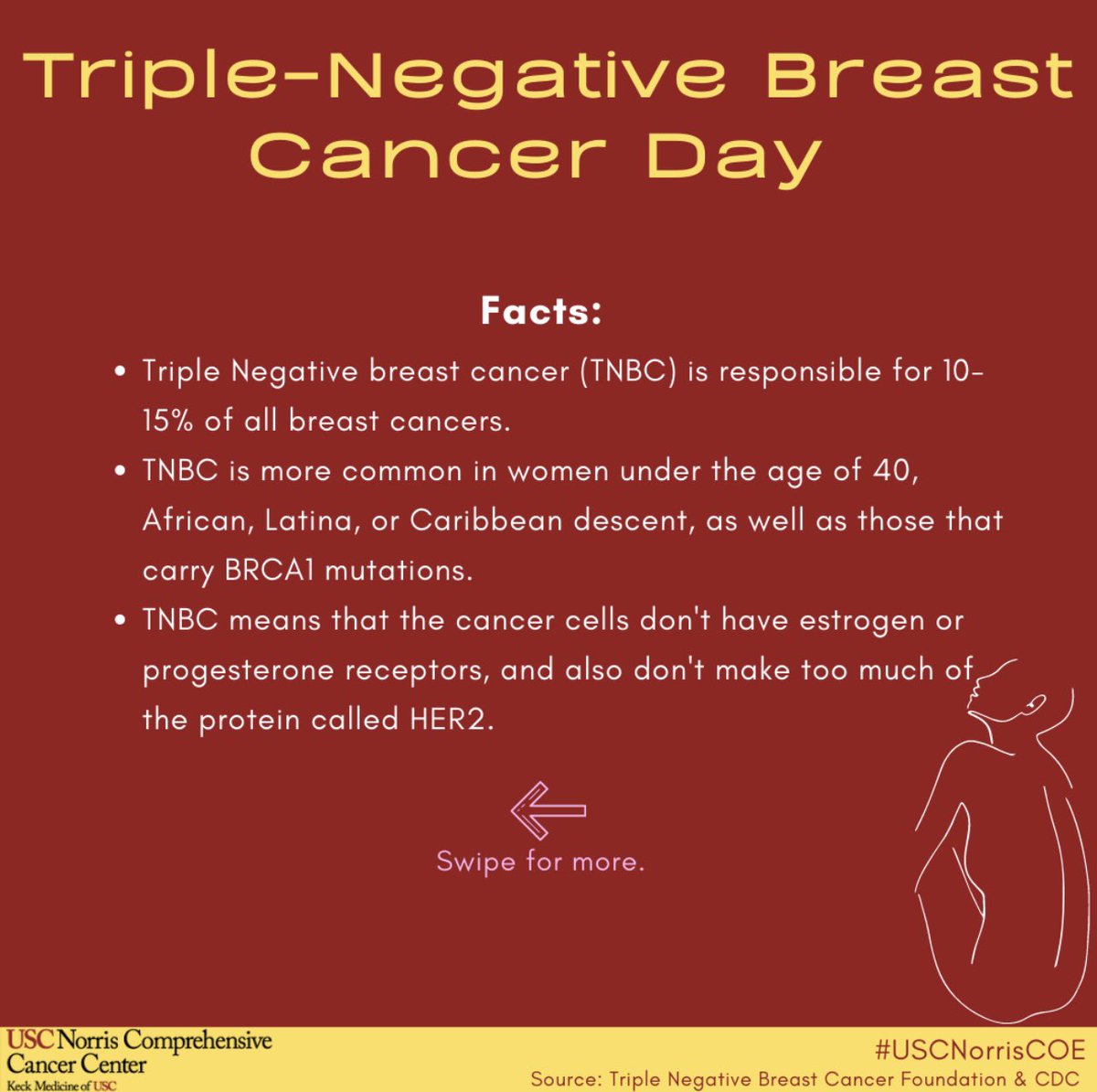 USCNorrisCOE's tweet photo. March 3 is Triple Negative Breast Cancer Awareness Day.
For more information, please visit: https://t.co/xUQp0v9MI8
#TNBCF
#TNBCDay
#TripleNegativeBreastCancerDay https://t.co/zusgXqq3RS