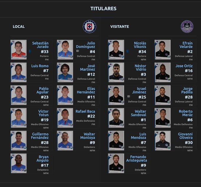 Alineaciones del Cruz Azul vs Mazatlán por el Guardianes 2021