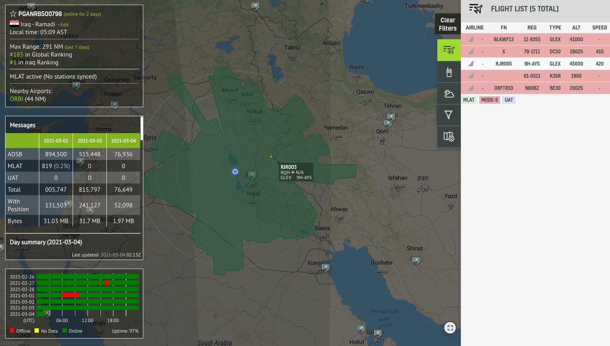no_itsmyturn's tweet photo. 0221Z
Pinging over #Iraq 🇮🇶
#USAF 🇺🇸
MC-12W #ISR
09-0661 | #AE2F6C | #HOBO25
+
KC-10A #Tanker
79-1711 | #AE6A6D | X
+
E-11A #BACN
11-9355 | #AE4DE1 | #BLKWF13
+
KC-135R #Tanker
61-0311 | #AE04EB
+
US Army 🇺🇸 B350 #STAMP
#N80BZ | #AADFB5 | #DRFTR33 https://t.co/s6cs50jREr