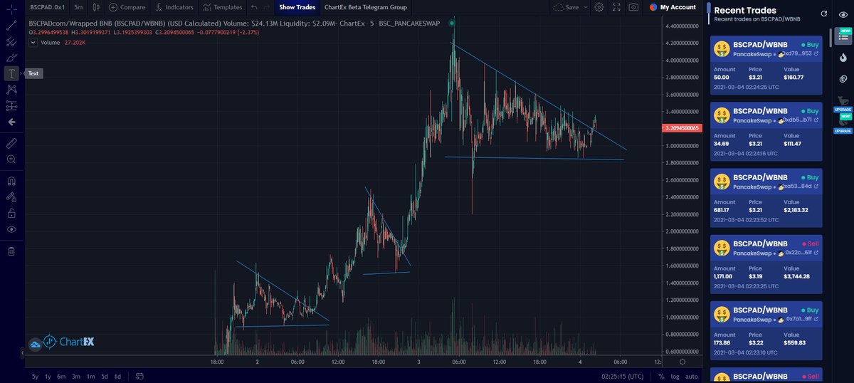 ChefCrypto2020 tweet picture