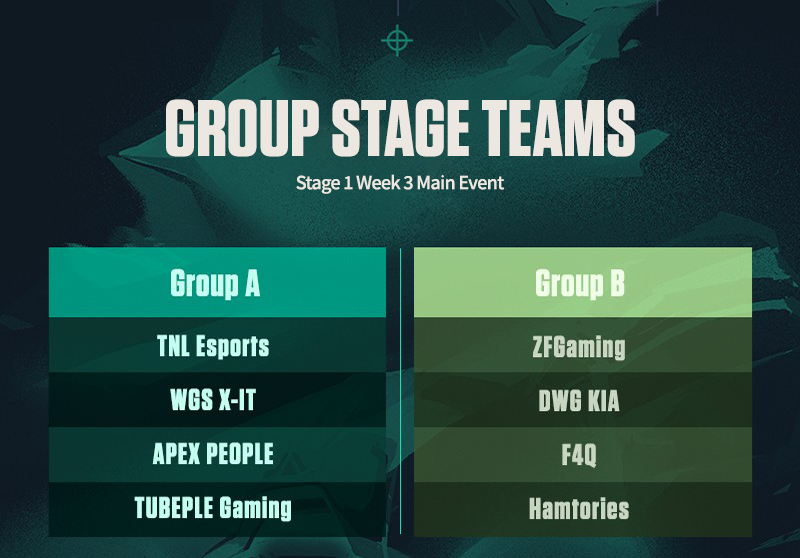 vctpacific's tweet photo. 📢 The last stretch before the Regional Masters!  #VCTChallengers KR Stage 1 Week 3 Main Event begin tonight at 16:30 KST (08:30 CET, 23:30 PST)!

8 Teams will be competing throughout 4 days long action packed Week 3 Main Event for the last 4 placements at the Regional Masters! https://t.co/w0o8aXje3U