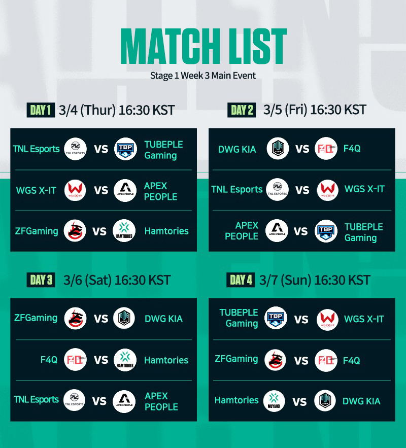 vctpacific's tweet photo. 📢 The last stretch before the Regional Masters!  #VCTChallengers KR Stage 1 Week 3 Main Event begin tonight at 16:30 KST (08:30 CET, 23:30 PST)!

8 Teams will be competing throughout 4 days long action packed Week 3 Main Event for the last 4 placements at the Regional Masters! https://t.co/w0o8aXje3U