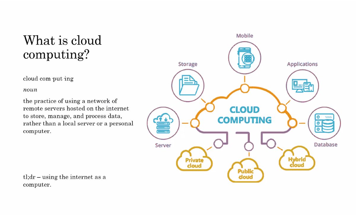 basecampcoding's tweet image. On Tuesday, David Dampier, Cloud Solution Architect at Goodyear Tire Company, talked with students about his journey into the tech field and the power of cloud computing. Many thanks to David for spreading his knowledge with us! #basecampcodingacademy #Classof2021 #coding