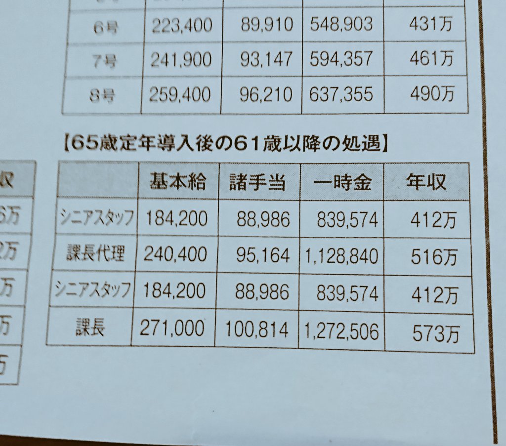 六角 正盛 ちなみに現在の再雇用給与号棒は無駄に8号まで存在しているが 驚きなのは新一般職より高額ということ 公務員優遇の実態がよく分かる 日本郵便 T Co Q9gbxeplss Twitter