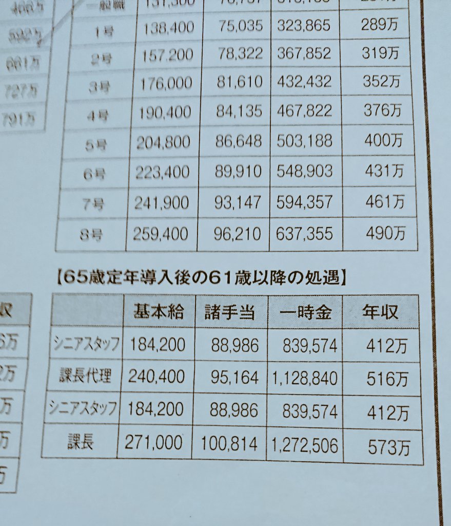 六角 正盛 ちなみに現在の再雇用給与号棒は無駄に8号まで存在しているが 驚きなのは新一般職より高額ということ 公務員優遇の実態がよく分かる 日本郵便 T Co Q9gbxeplss Twitter